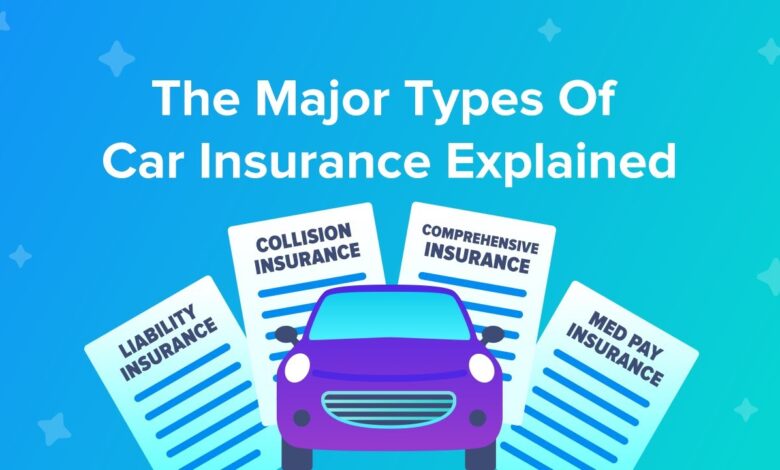 Types of supplemental car insurance in America